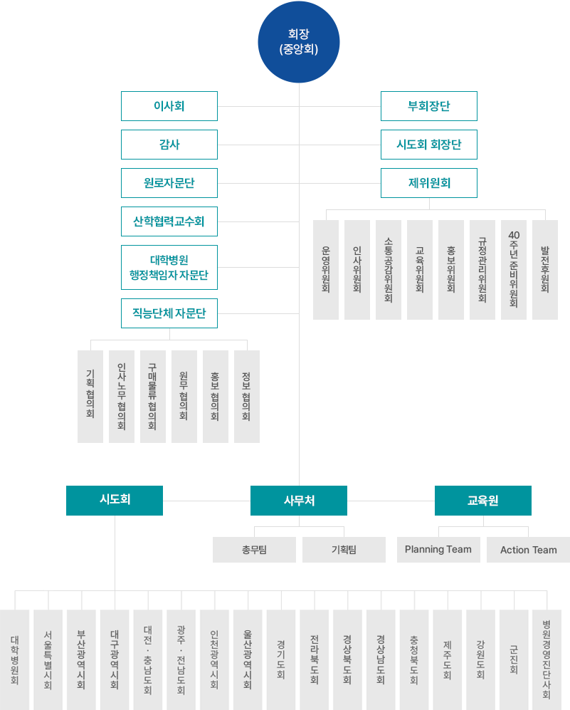 조직도이미지